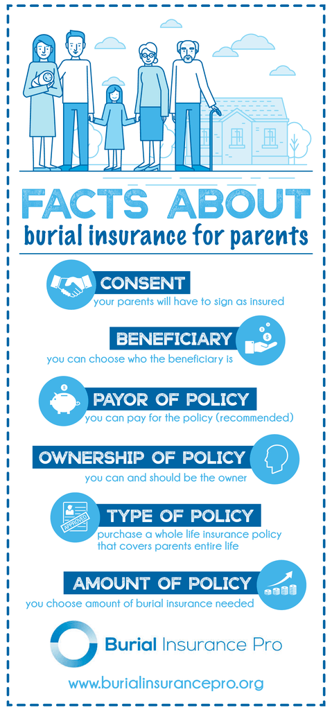 facts about burial insurance for parents
